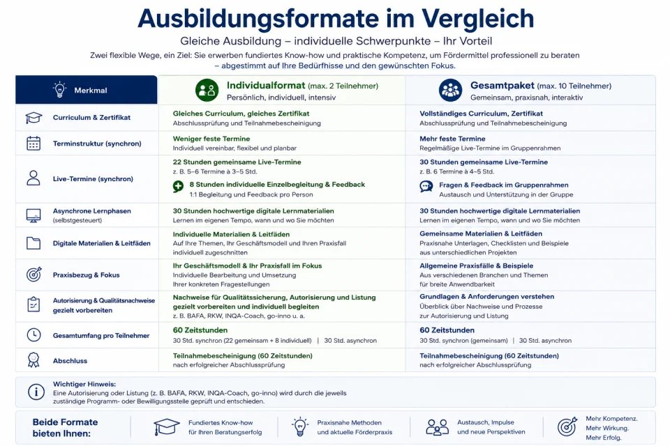 2026 vergleich gesamtpaket individualformat kmu foerdermittelberater