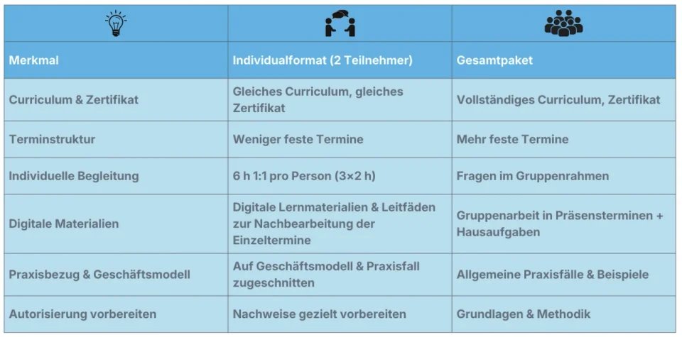2026 Tabelle FMB Indiv versus Gesamt