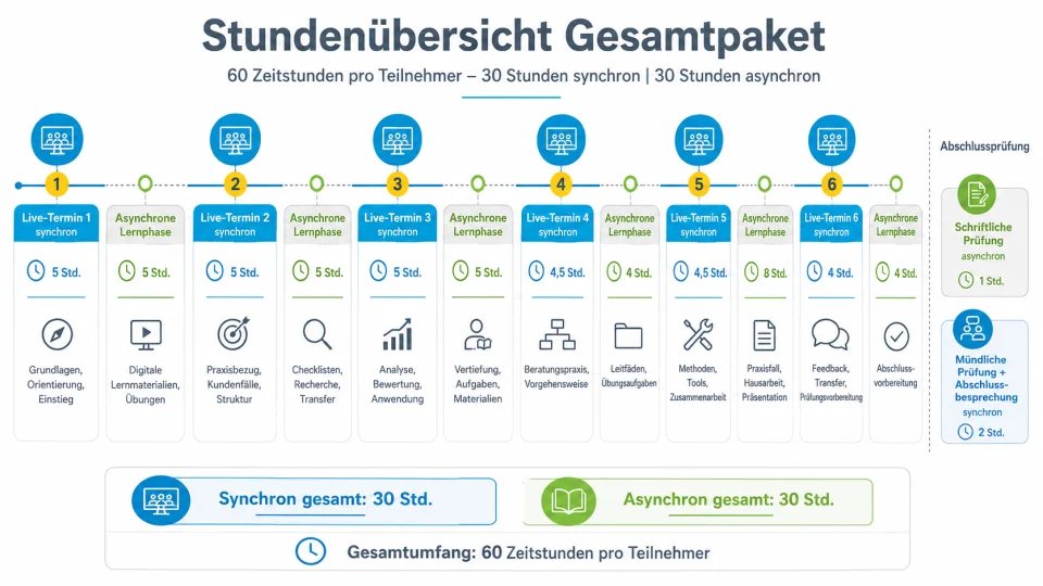 2026 ablauf ausbildung kmu foerdermittelberater gesamtpaket